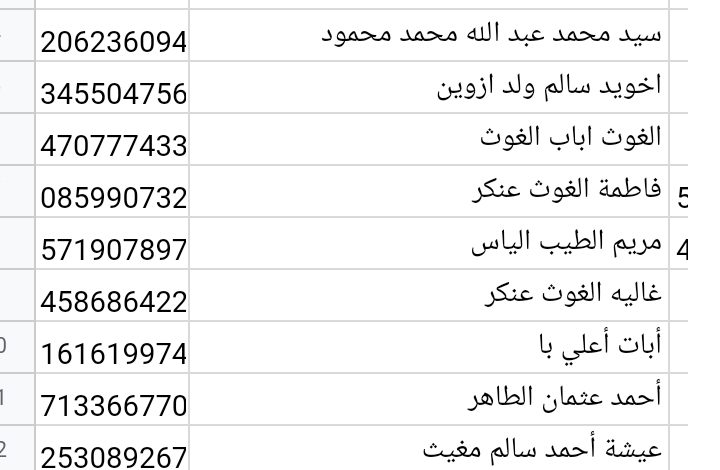 صورة كيفه : عدد المستفيدين من قرعة الحج في ولاية لعصابه بلغ 34, و هذه أسماؤهم