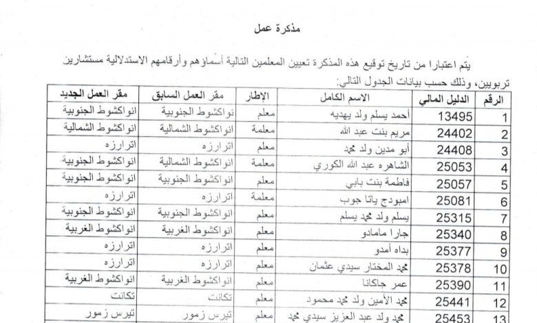 صورة وزارة التهذيب تجمد مذكرة بتوقيع الامين العام السابق للوزارة