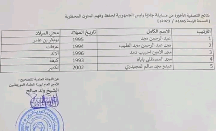 صورة كيفه : متسابق من مواليد المدينة يفوز بالرتبة الرابعة في مسابقة المتون