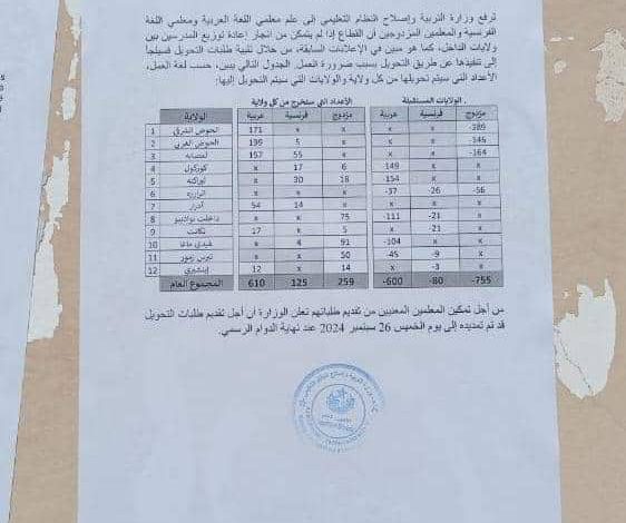 صورة كيفه : 212 من المعلمين مهددون بمغادرة الولاية