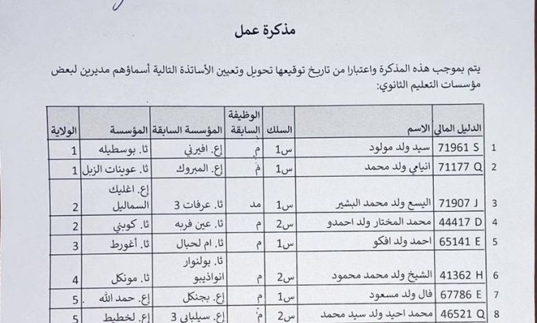 صورة وزارة التربية تعين مديرا جديدا لثانوية أغورط